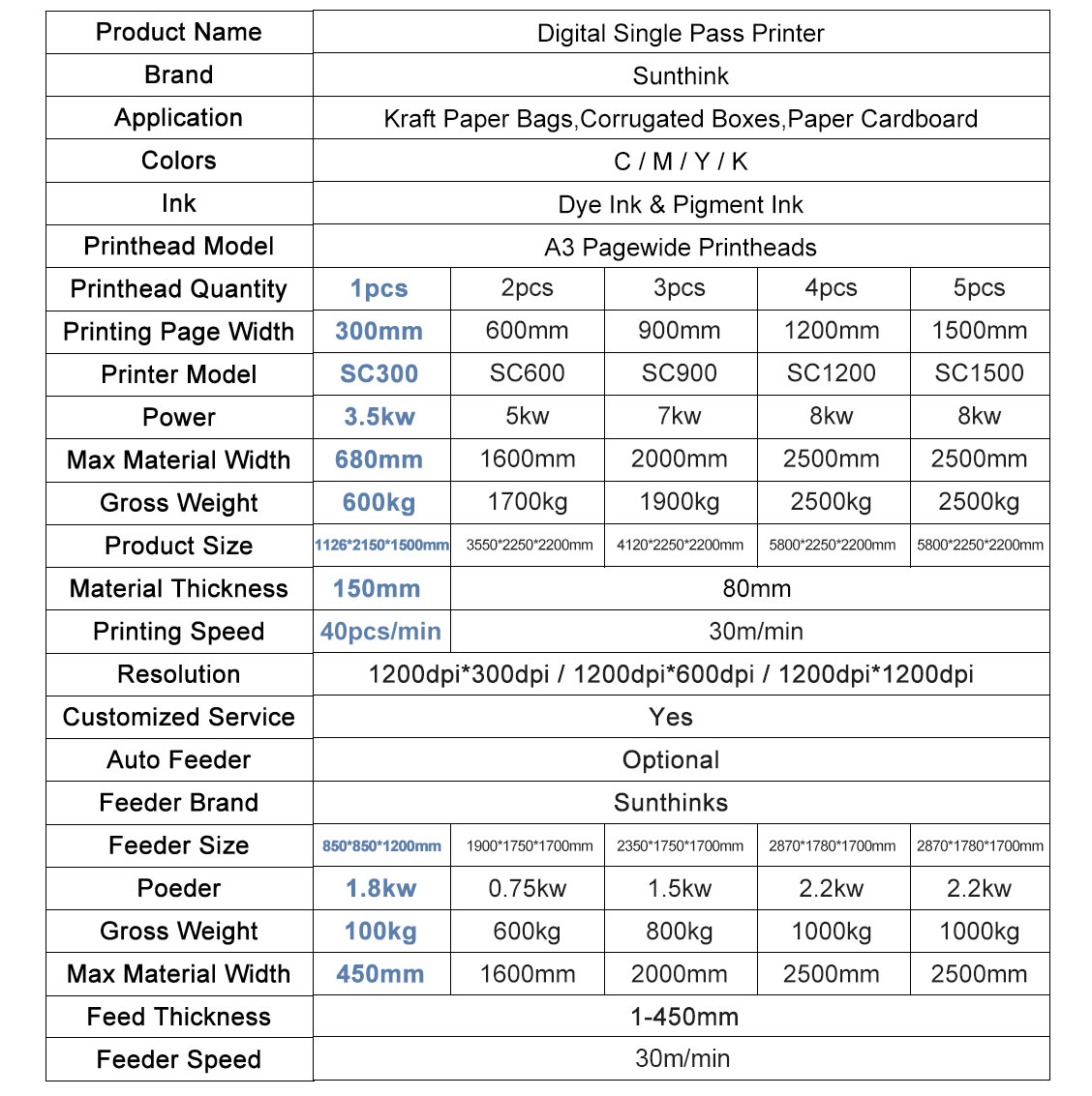 Help Each Customer Get The Best Printing Solution